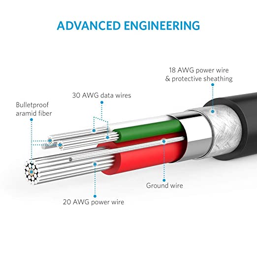 Anker PowerLine Micro USB 0.9m